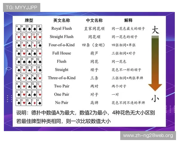 为什么很多玩家发现市面上已经很难找到正规的德州扑克游戏,背后有哪些原因
