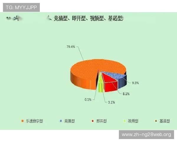 基诺型彩票与其他彩票类型的区别与优势全面解析提升购彩体验